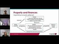 Video thumbnail for Family Law Basics Webinar with LawAccess March 2022