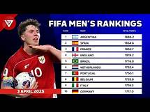 Video thumbnail for FIFA Rankings Updated Today | FIFA World Men's Rankings | 3 Apr 2025