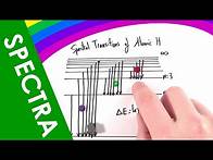 Video thumbnail for Emission and Absorption Line Spectra - A Level Physics