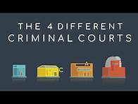 Video thumbnail for UK Law and Court - What are the different courts? | The 4 Criminal Courts explained