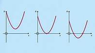 Video thumbnail for The discriminant - Using the discriminant to determine the number of roots - National 5 Maths Revision - BBC Bitesize