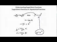 Video thumbnail for Understanding Logarithmic Functions