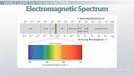 Video thumbnail for Frequency of Light | Overview & Color Spectrum
