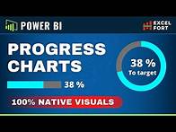 Video thumbnail for How to Make PROGRESS Circle and Bar CHARTS with NATIVE Power BI Visuals