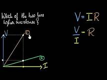Video thumbnail for Solved example: (Ohm's law graph)