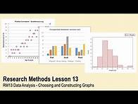 Video thumbnail for A-Level Psychology (AQA): Research Methods: Choosing and Constructing Graphs