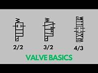 Video thumbnail for How to Read a Hydraulic Schematic: Valve Basics