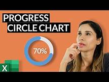 Video thumbnail for Progress Circle Chart in Excel as NEVER seen before!