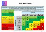 Video thumbnail for Blank Risk Assessment Template in Word – Fully Customisable for Your Business - Etsy UK