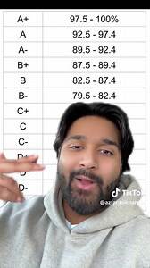 Video thumbnail for Understanding the American College Grading System