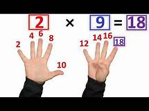 Video thumbnail for The Fastest Way to Learn Multiplication Facts