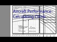 Video thumbnail for Aircraft Performance - Calculating Climb rate, time, speed, fuel and distance.