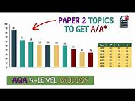 Video thumbnail for Revise These Topics For A/A* in A Level Biology｜AQA Biology Paper 2