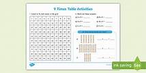 Video thumbnail for 9 Times Tables: KS2 Maths Worksheet