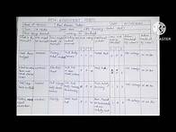 Video thumbnail for risk assessment form how to fill risk assessment form make risk assessment