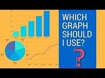 Video thumbnail for Types of Graphs and when to use them