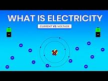 Video thumbnail for How Electricity Works | Electricity Explained Simply | Current vs Voltage |