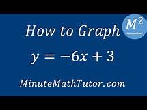 Video thumbnail for How to Graph y=-6x+3