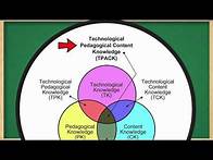 Video thumbnail for Technological Pedagogical and Content Knowledge - TPACK