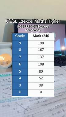 Video thumbnail for GCSE Maths predicted grade boundaries based on pre-COVID boundaries! ✨🤍 #gcseobjectives #gcses2023 #gcses #fyp #school #studytok #gradeboundaries #uk #gcsemaths #maths