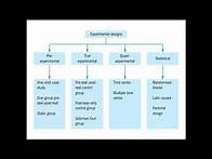 Video thumbnail for Topic 16 - Types of Experimental research design
