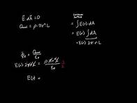 Video thumbnail for The Electric Field of an Infinite Cylinder