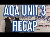 Video thumbnail for AQA Unit 3 Recap - A Level Business