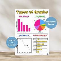 Video thumbnail for Types of Graphs Anchor Chart, How to Graph Anchor Chart, Types of Graphs Visual Aid Poster, Math Classroom Anchor Charts, Graphing Poster - Etsy