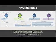 Video thumbnail for Manufacturing Dashboard Overall Equipment Effectiveness (OEE) | Business Intelligence