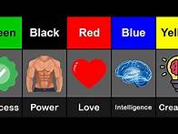 Video thumbnail for Colors Meaning and Symbolism (Psychology of all colours)
