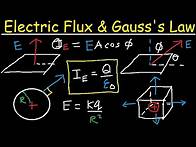 Video thumbnail for Electric Flux, Gauss's Law & Electric Fields, Through a Cube, Sphere, & Disk, Physics Problems