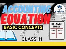 Video thumbnail for Accounting Equation: Assets = Liabilities + Owner's Equity | With examples