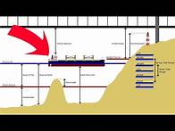 Video thumbnail for Chartwork Tutorial: Datums, Depths & Heights