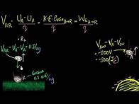 Video thumbnail for Electric potential & work | Electric potential & capacitance | Physics | Khan Academy