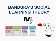 Video thumbnail for Bandura's Social Learning Theory - Simplest Explanation Ever