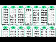 Video thumbnail for 0 to 20 Tables| Multiplication table of 1 to 20 | Kids Basic learning| Multiplication tables trick