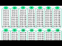 Video thumbnail for 0 to 20 Tables| Multiplication table of 1 to 20 | Kids Basic learning| Multiplication tables trick