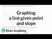 Video thumbnail for Graphing a line given point and slope | Linear equations & graphs | Algebra I | Khan Academy
