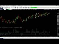 Video thumbnail for Sierra Chart - Create your own indicator