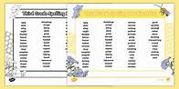 Video thumbnail for Third Grade Spelling Bee Word List