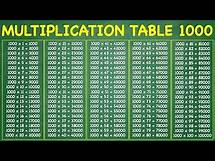 Video thumbnail for Multiplication Table 1000