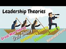 Video thumbnail for Leadership Theories