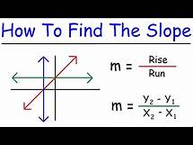 Video thumbnail for How To Find The Slope of a Line | Algebra