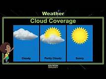 Video thumbnail for 4th Grade - GA Science - Weather - Topic Overview