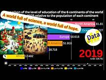 Video thumbnail for Comparison of education levels in 6 continents : from 1990 to 2025