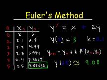 Video thumbnail for Euler's Method Differential Equations, Examples, Numerical Methods, Calculus