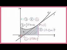 Video thumbnail for Edexcel A-Level Maths Sample Assessment Materials Paper 2 - Pure Mathematics (Past Paper Solutions)