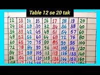 Video thumbnail for Table from 12 to 20 | 12 se lekar 20 tak table | 12 se 20 tak table | 12-20 pahada