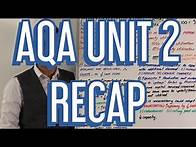 Video thumbnail for AQA Unit 2 Recap - A Level Business
