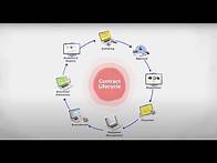 Video thumbnail for Zoho Contracts | The comprehensive contract management software